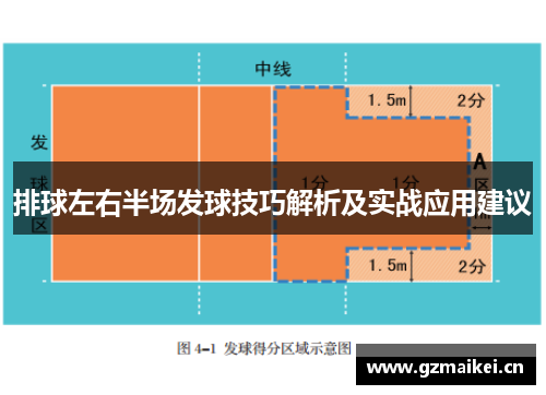 排球左右半场发球技巧解析及实战应用建议